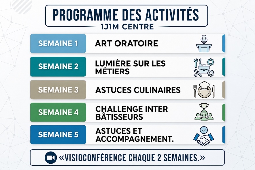 🚀 Immersion chez les Bâtisseurs d’Avenir : Un mois de formation et de challenges dans le Centre
