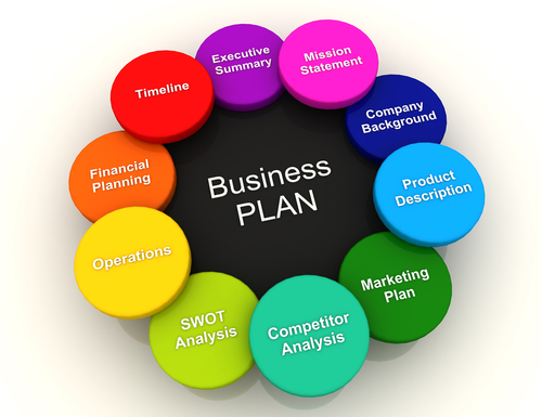 Le Guide Ultime du Business Plan en Afrique : 7 Étapes pour Convaincre et Financer son Projet